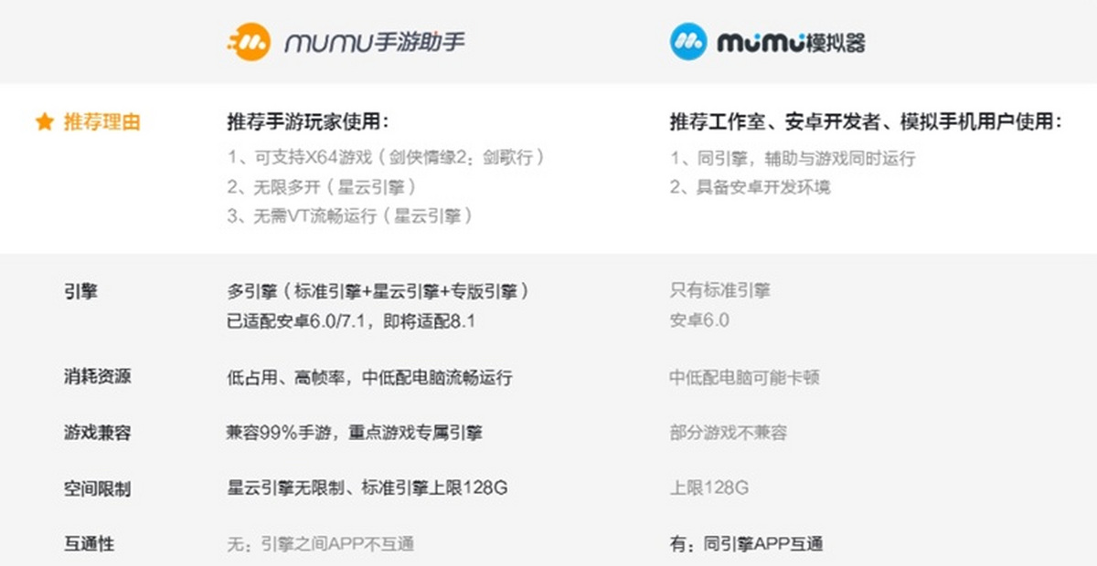 mumu手游助手