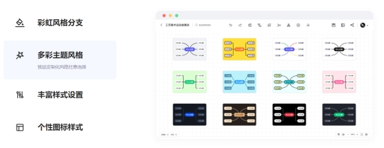 mindnow思维导图mac版