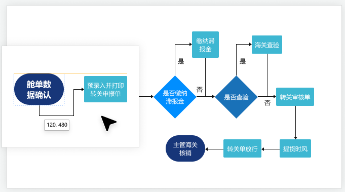 迅捷流程图软件