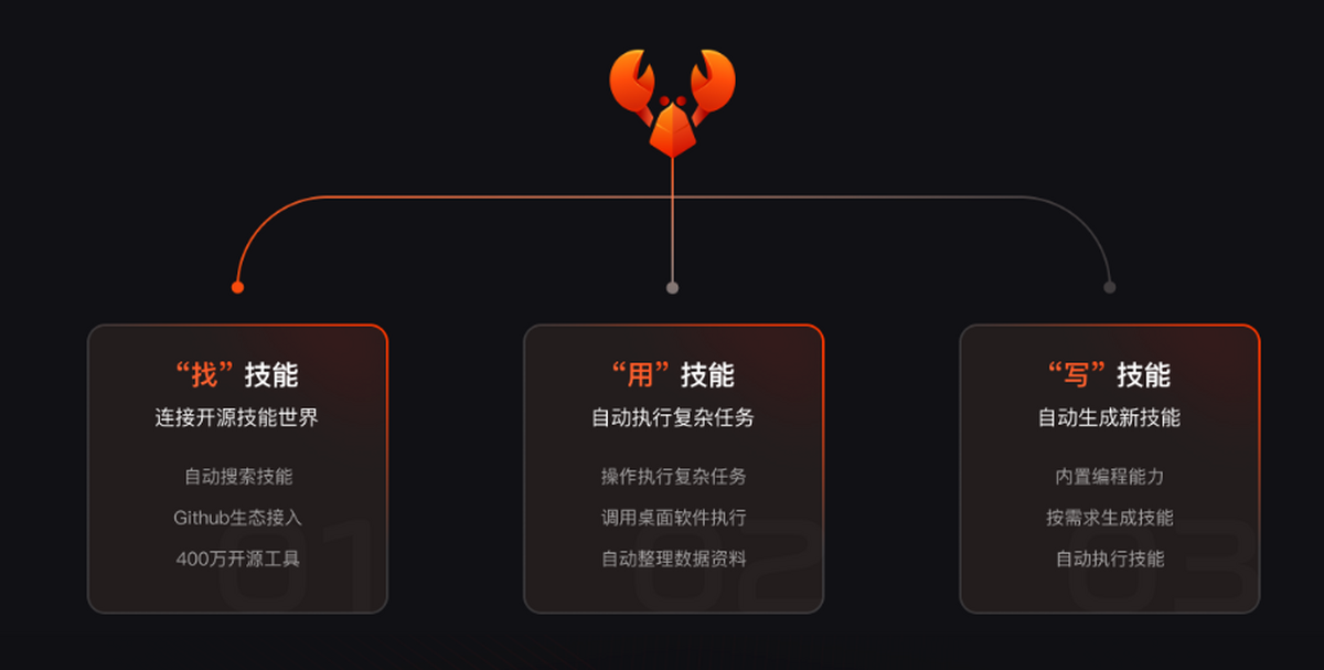 360安全龙虾
