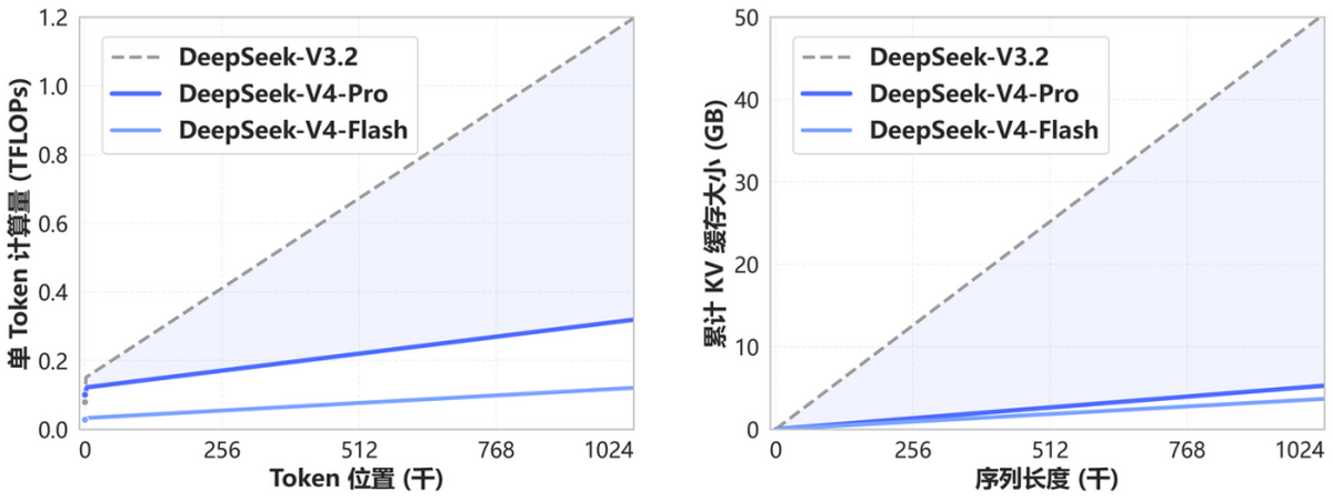 deepseek