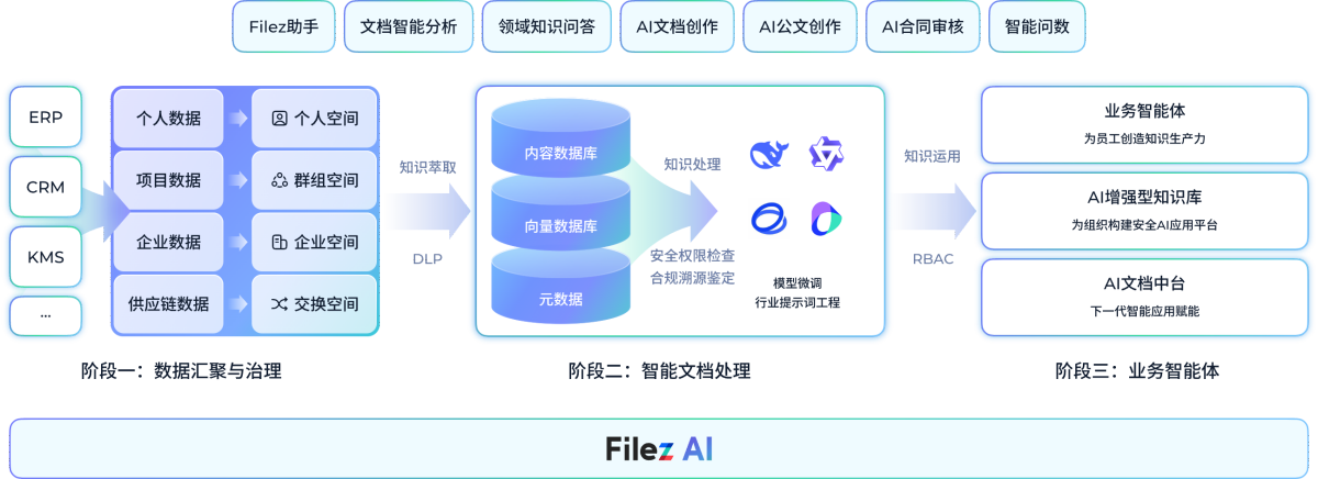 联想filez