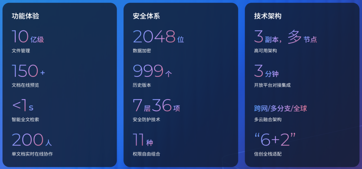 联想filez